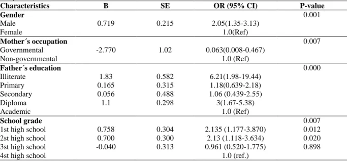 Table 1. The association between students’ health status and other variables using univariate logistic regression  analysis