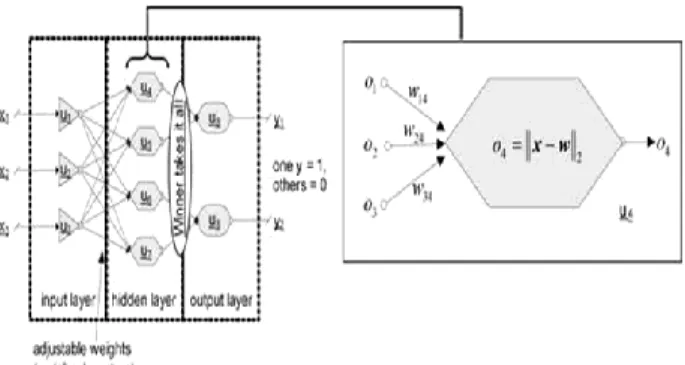 Fig. 1.  Vector Quantitation 