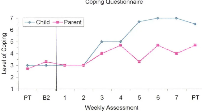 Figure 9. Changes in parent-reported and child-reported child coping skills [* average of scores for three target complaints across assessment and treatment sessions] for participant 1