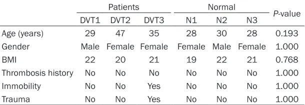 Table 2. Primers used in qRT-PCR