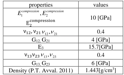 Fig. 2. Ply configurations used for CF/PA12 composite material [( 45+°-)]6 
