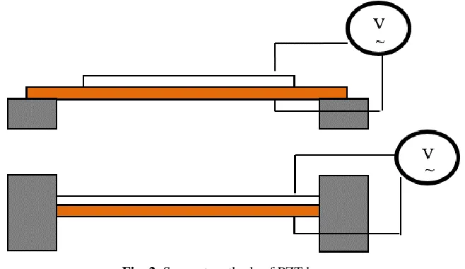Table 1. Properties of the materials. 