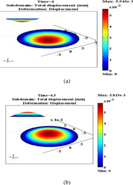 Table 2. Parameters for the flow field simulation 