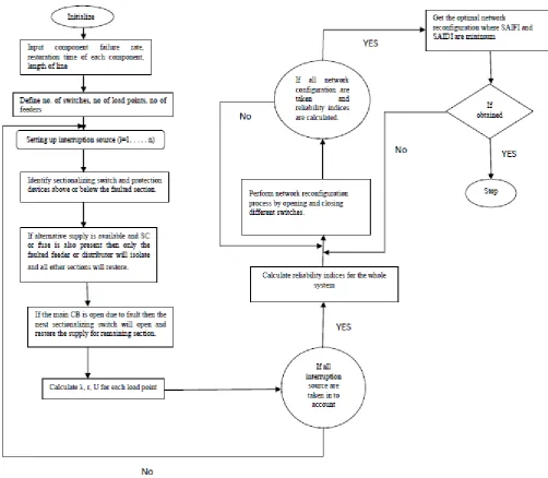 TABLE 5. SYSTEM AND RELIABILITY DATA S (hrs) 1 