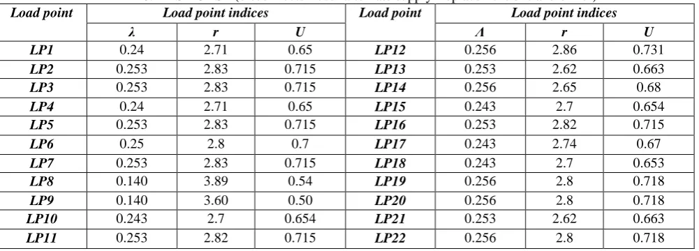 TABLE 6. BASE CASE (disconnects- fuse- alternate supply- replacement of transformer) Load point indices Load point Load point indices 