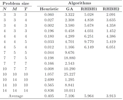 Figure 6. Mean plot and LSD interval (at the 95%