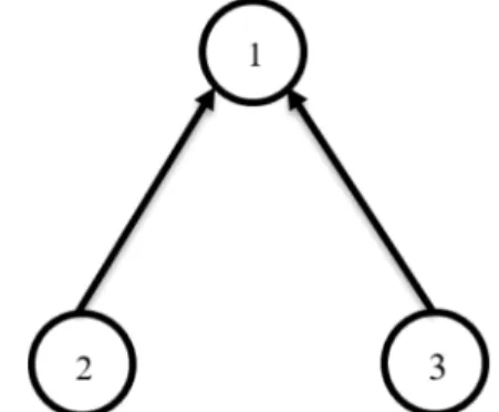Figure 1. The product structure for the example with N = 3.