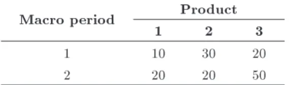 Table 1. The demands for the numerical example.