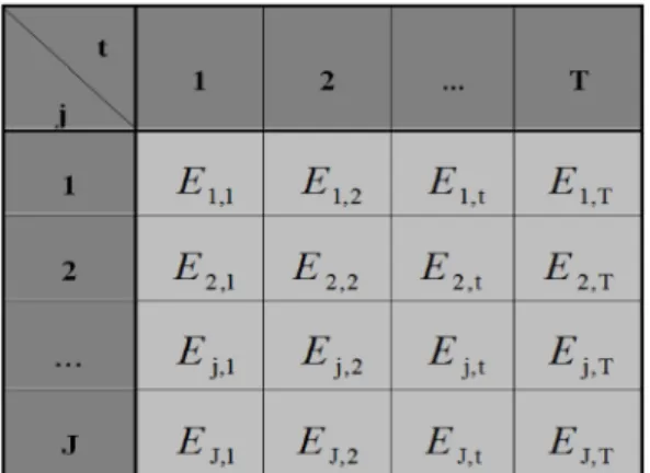 Figure 4. A numerical example for the encoding scheme.