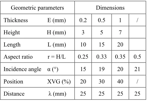 Fig. 7. Vortex generators geometric parameters 