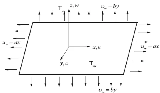Fig. 1. Physical representation of the problem. 