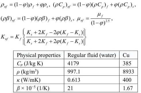 Table 1. Thermophysical properties of regular fluid and nanoparticles. 