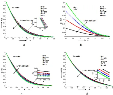 Fig. 4 Effects of radiation parameter on temperature 