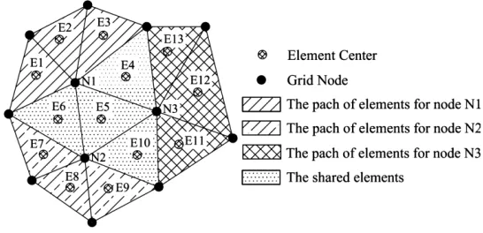 Fig. 2. The element patch for fitting procedure 