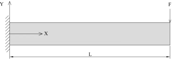 Fig. 12. Schematic illustration of the cantilever under concentrated load 