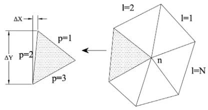 Fig. 1. Control Volume of node 
