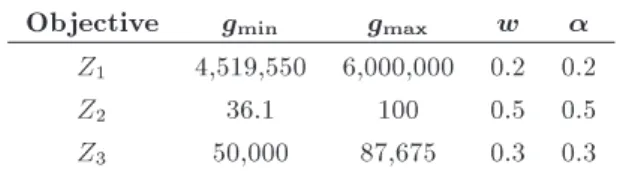 Table 8. Holding and cost of lacking a package of relief commodities for scenarios (thousand Rials).