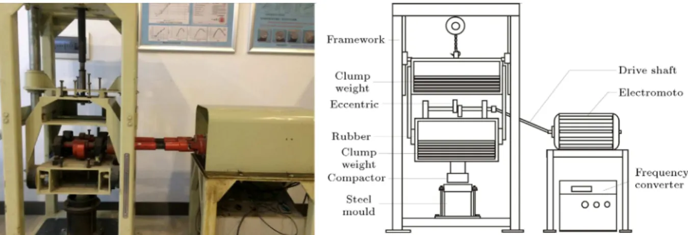 Figure 2. The vibratory compactor and diagram of Vibration Compaction Method (VCM) in laboratory.
