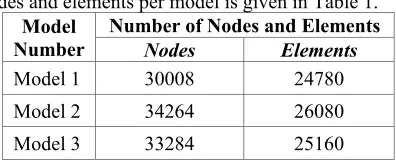 Table 1. Number of nodes and elements per model 
