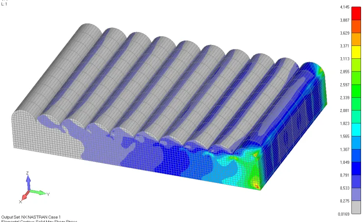 Fig. 5. Shear stress distribution (in MPa) for model 1. 