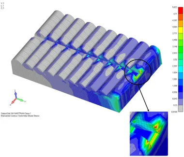 Fig. 6. Shear stress distribution (in MPa) for model 2. 