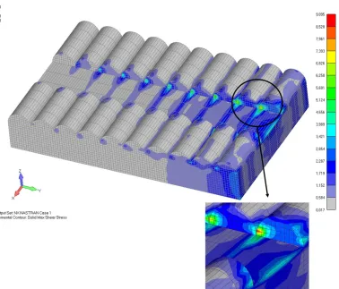 Fig. 7. Shear stress distribution (in MPa) for model 3. 