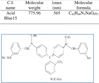 Table 2. Properties of AB15(33). 