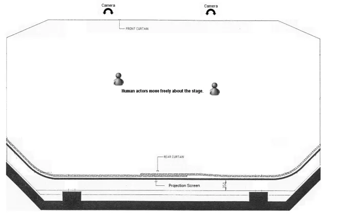 Figure 4: Stage layout indicating camera and projector screen positions. 
