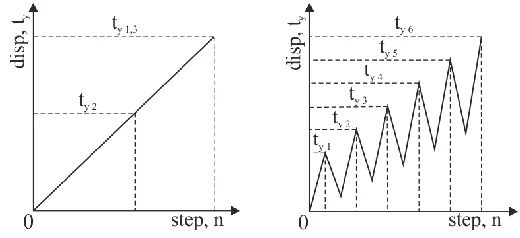 Table 1. Material parameters 