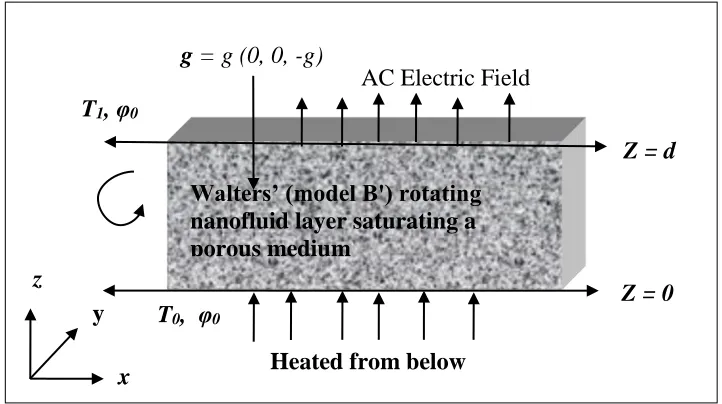 Fig. 1. Physical Configuration 