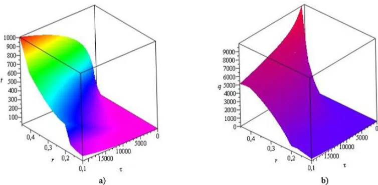 Table 5. Distribution of the temperature field of a five-layer cylindrical structure, 0С 