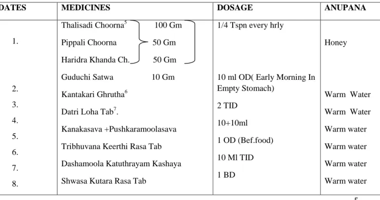 TABLE 3: CT/MRI SCANNING REPORTS ON GIVEN DATE 