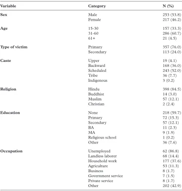 Table 1: Socio-demographic characteristics