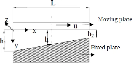 Fig. 1. Configuration of bearing 