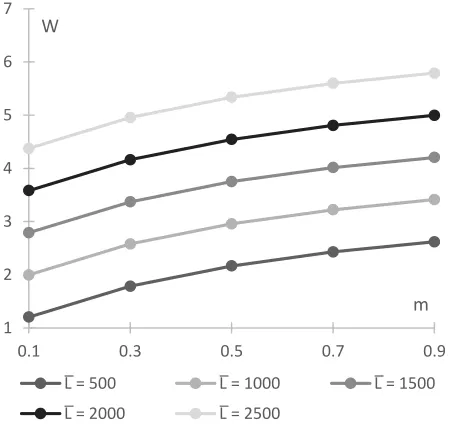 Fig. 8. Variation of 