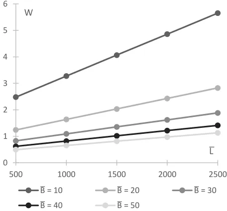 Fig. 11. Variation of 