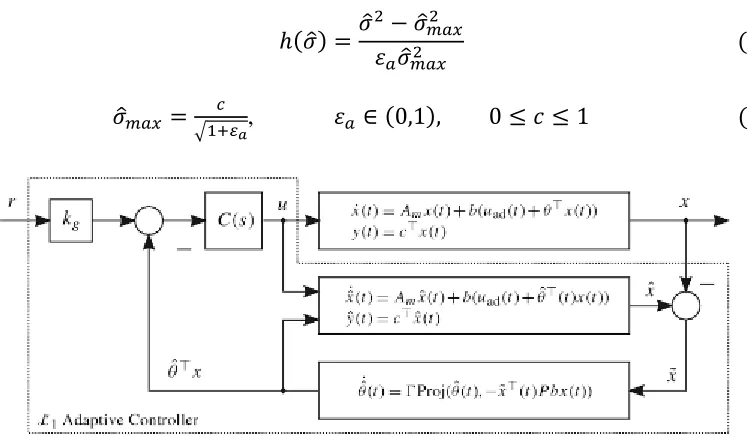 Figure 5.3: Closed Loop Architecture for ℒ1 Adaptive controller 