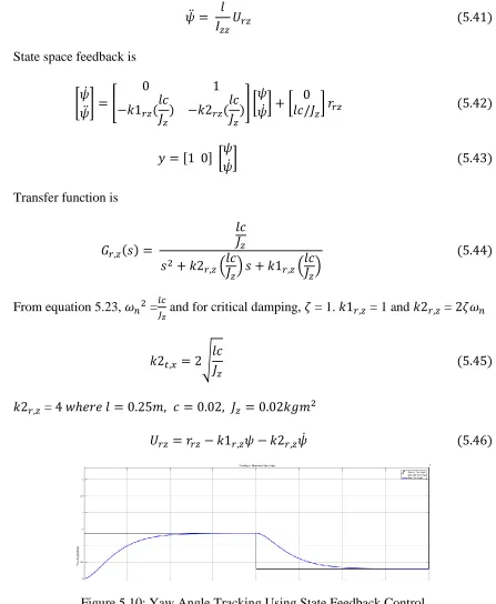 Figure 5.10: Yaw Angle Tracking Using State Feedback Control 