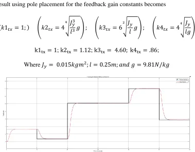 Figure 5.13: State Feedback Design in Simulink 