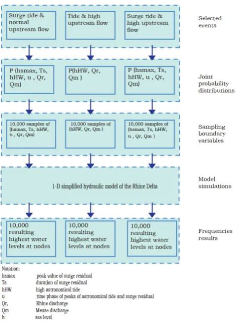 Fig. 1.Fig. 1. Flowchart of the methodology  Flowchart of the methodology.