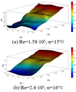 Fig. 12. 3D pressure coefficient, case with factor B. 