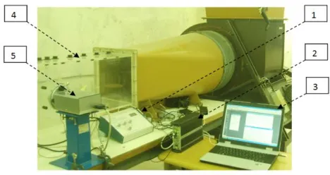 Fig. 1. Measurement setup (1: conditioner, 2: converter, 3: acquisition and processing of data on computer, 4: wind tunnel, 5: aerodynamic balance)