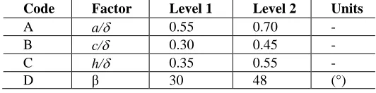 Table 2. Boundary layer characteristics, α=13°, CFD.