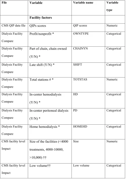 Table 3.1: List of covariates and data sources 