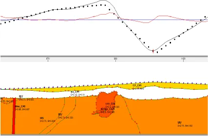 Figure 5.21: The Richtex = 2.72 gm/cc, ore = 2.85 gm/cc (solid line), and ore = 2.80 gm/cc (dashed line)