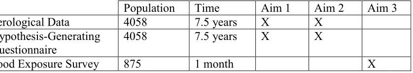 TABLE 3.1 SUMMARY OF DATASETS USED 