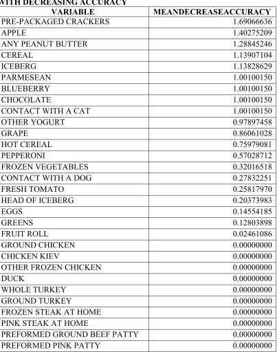 TABLE 4.4 VARIABLE IMPORTANCE FOR THE AUGUST 2012 OUTBREAK 
