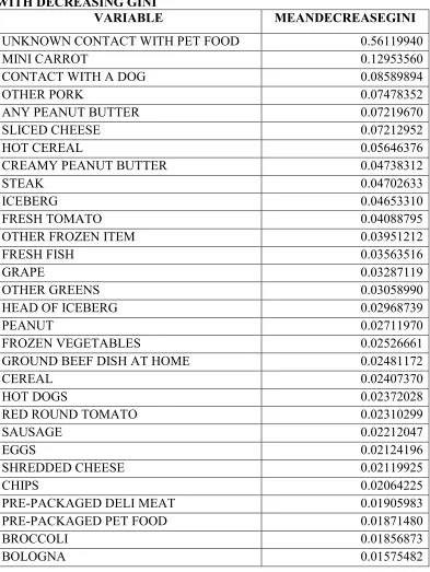 TABLE 4.5 VARIABLE IMPORTANCE FOR THE AUGUST 2012 OUTBREAK 