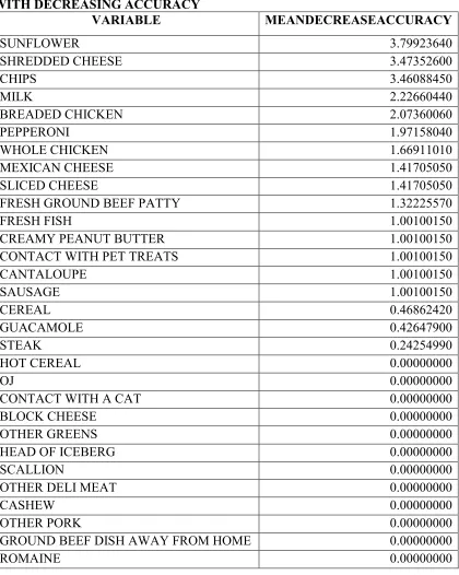 TABLE 4.6 VARIABLE IMPORTANCE FOR THE MAY 2012 OUTBREAK 