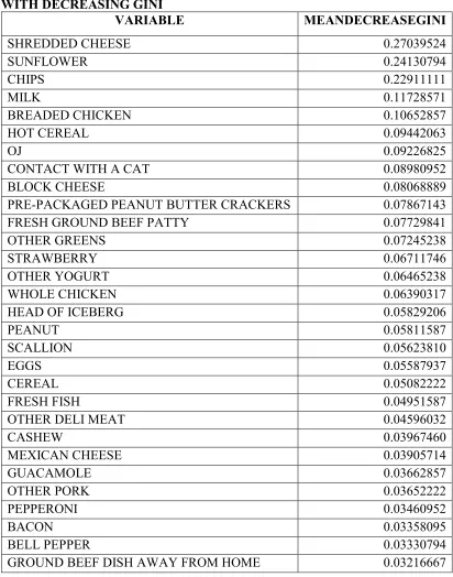 TABLE 4.7 VARIABLE IMPORTANCE FOR THE MAY 2012 OUTBREAK WITH DECREASING GINI  VARIABLE MEANDECREASEGINI 